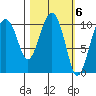 Eshamy Bay tide chart for Monday, March 6, 2023