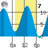 Eshamy Bay tide chart for Tuesday, March 7, 2023