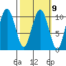 Eshamy Bay tide chart for Thursday, March 9, 2023