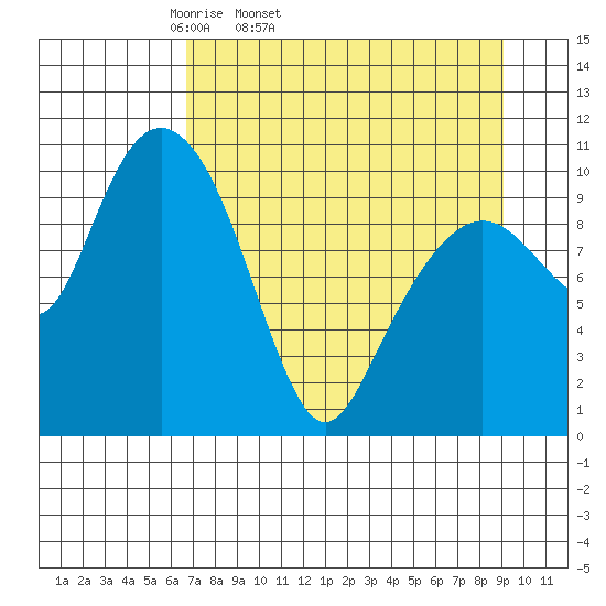Eshamy Bay tide chart for Wednesday, April 12, 2023