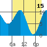 Eshamy Bay tide chart for Saturday, April 15, 2023