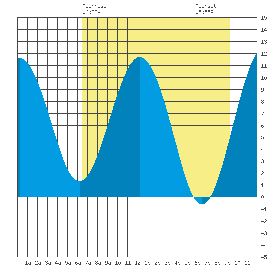 Eshamy Bay tide chart for Monday, April 17, 2023