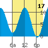 Eshamy Bay tide chart for Monday, April 17, 2023