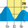 Eshamy Bay tide chart for Wednesday, April 26, 2023