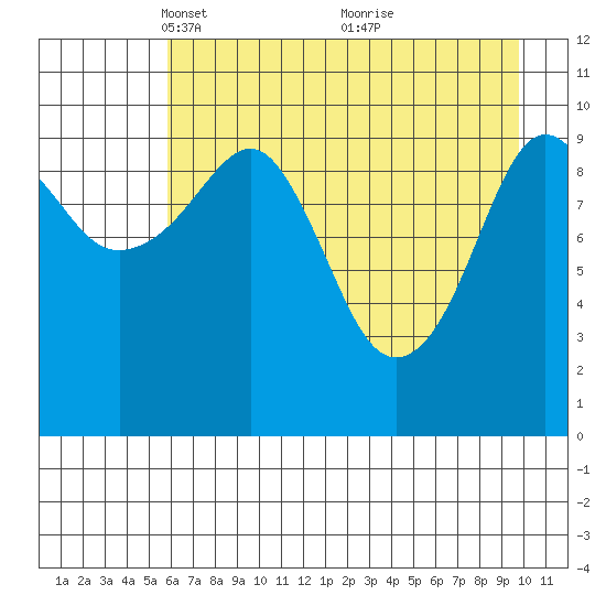 Eshamy Bay tide chart for Saturday, April 29, 2023