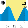 Eshamy Bay tide chart for Friday, May 12, 2023
