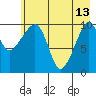 Eshamy Bay tide chart for Saturday, May 13, 2023