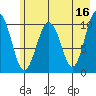 Eshamy Bay tide chart for Tuesday, May 16, 2023