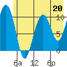 Eshamy Bay tide chart for Saturday, May 20, 2023
