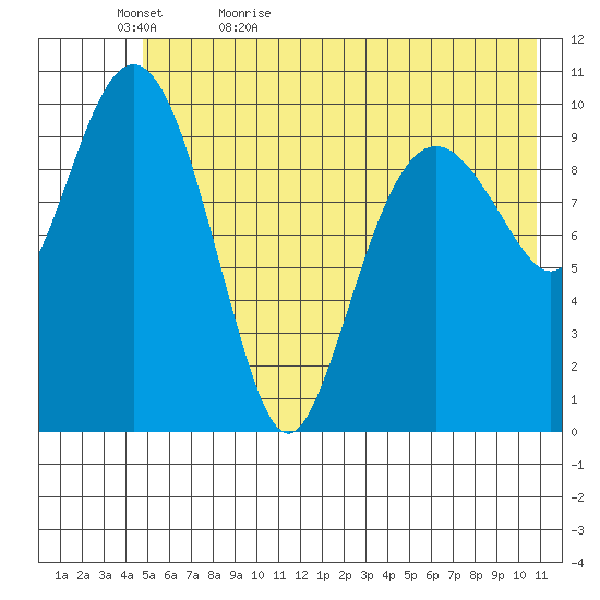 Eshamy Bay tide chart for Wednesday, May 24, 2023