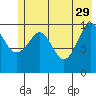 Eshamy Bay tide chart for Monday, May 29, 2023