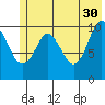 Eshamy Bay tide chart for Tuesday, May 30, 2023