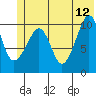Eshamy Bay tide chart for Monday, June 12, 2023