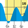 Eshamy Bay tide chart for Friday, June 16, 2023