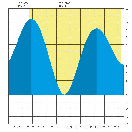 Eshamy Bay tide chart for Friday, June 23, 2023