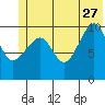 Eshamy Bay tide chart for Tuesday, June 27, 2023