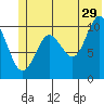 Eshamy Bay tide chart for Thursday, June 29, 2023