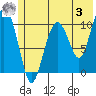 Eshamy Bay tide chart for Saturday, June 3, 2023