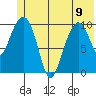 Eshamy Bay tide chart for Friday, June 9, 2023