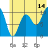 Eshamy Bay tide chart for Friday, July 14, 2023