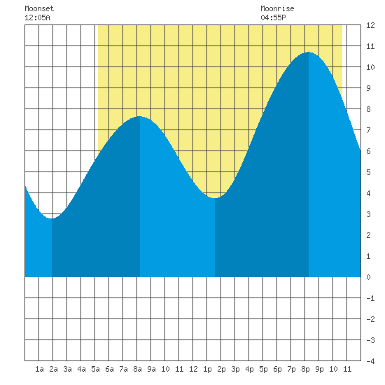 Eshamy Bay tide chart for Wednesday, July 26, 2023