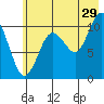 Eshamy Bay tide chart for Saturday, July 29, 2023