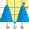 Eshamy Bay tide chart for Saturday, July 8, 2023
