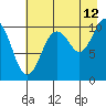 Eshamy Bay tide chart for Saturday, August 12, 2023