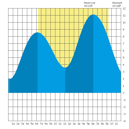Eshamy Bay tide chart for Wednesday, August 23, 2023