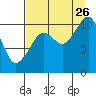 Eshamy Bay tide chart for Saturday, August 26, 2023