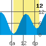 Eshamy Bay tide chart for Tuesday, September 12, 2023