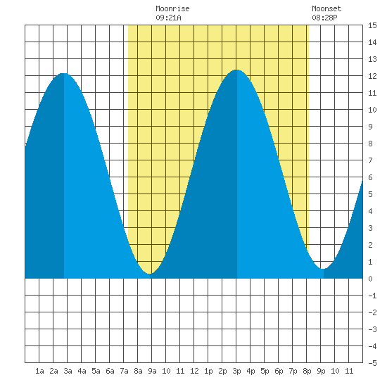 Eshamy Bay tide chart for Saturday, September 16, 2023