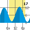Eshamy Bay tide chart for Sunday, September 17, 2023