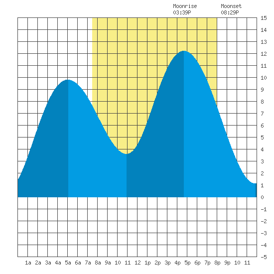 Eshamy Bay tide chart for Wednesday, September 20, 2023