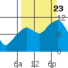 Eshamy Bay tide chart for Saturday, September 23, 2023