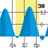 Eshamy Bay tide chart for Saturday, September 30, 2023