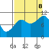 Eshamy Bay tide chart for Friday, September 8, 2023