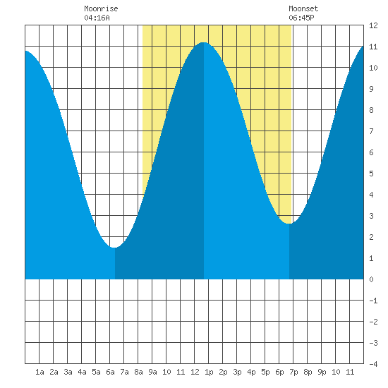 Eshamy Bay tide chart for Wednesday, October 11, 2023