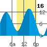 Eshamy Bay tide chart for Monday, October 16, 2023