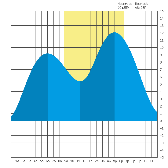 Eshamy Bay tide chart for Friday, October 20, 2023