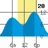 Eshamy Bay tide chart for Friday, October 20, 2023