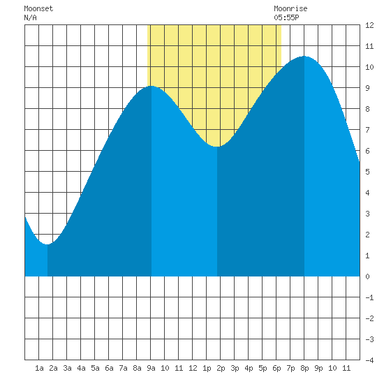 Eshamy Bay tide chart for Sunday, October 22, 2023