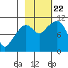Eshamy Bay tide chart for Sunday, October 22, 2023
