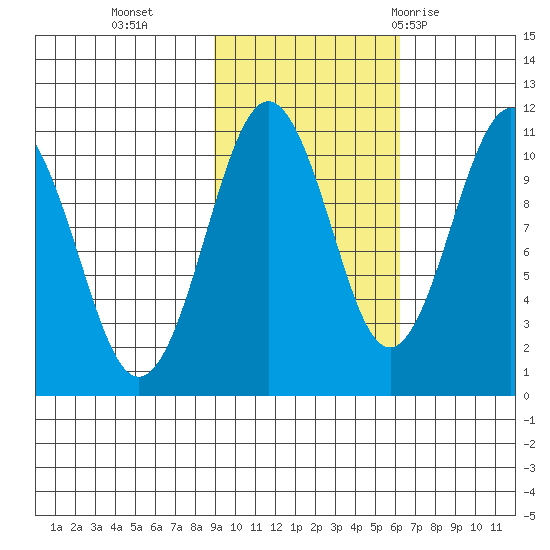 Eshamy Bay tide chart for Wednesday, October 25, 2023