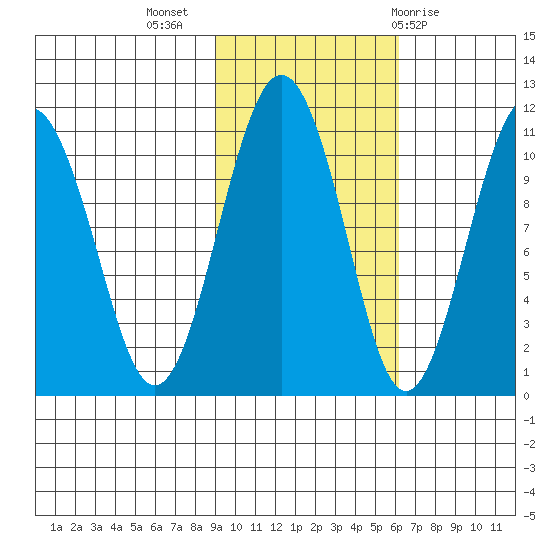 Eshamy Bay tide chart for Thursday, October 26, 2023