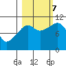 Eshamy Bay tide chart for Saturday, October 7, 2023