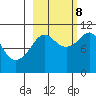 Eshamy Bay tide chart for Sunday, October 8, 2023