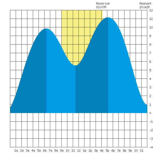 Eshamy Bay tide chart for Sunday, November 19, 2023
