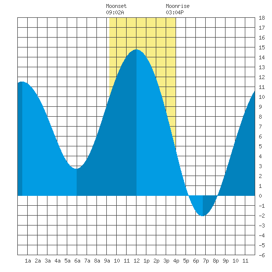 Eshamy Bay tide chart for Sunday, November 26, 2023