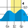Eshamy Bay tide chart for Saturday, November 4, 2023